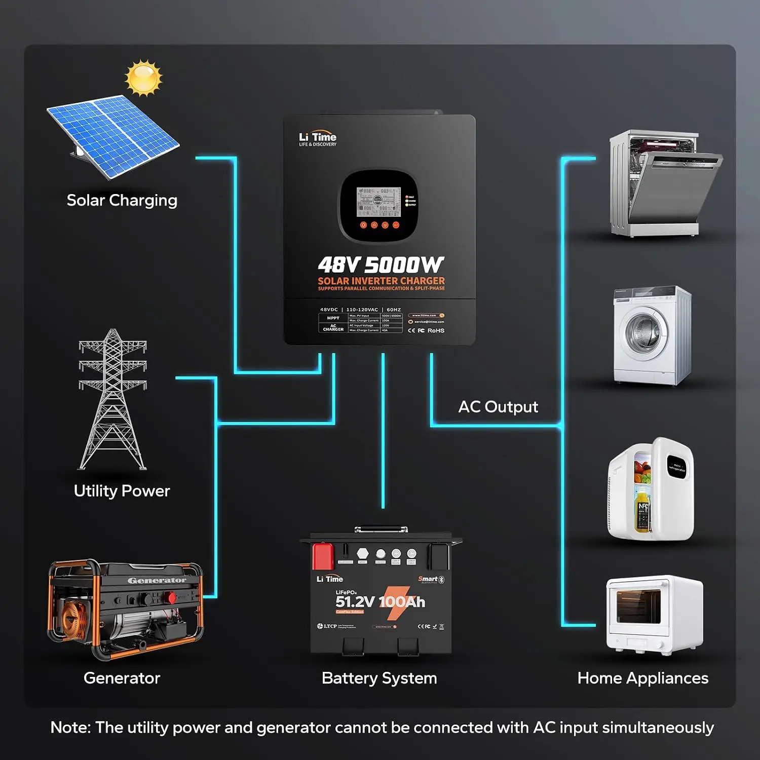 LiTime 5000W Solar Hybrid Inve - Parallel Solar Inverter 48V 5000W Mppt recension och pris