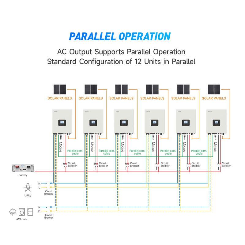 New arrivalHigh Frequency 3kva - Hybrid Solar Inverter 5.5Kw Mppt 48V recension och pris