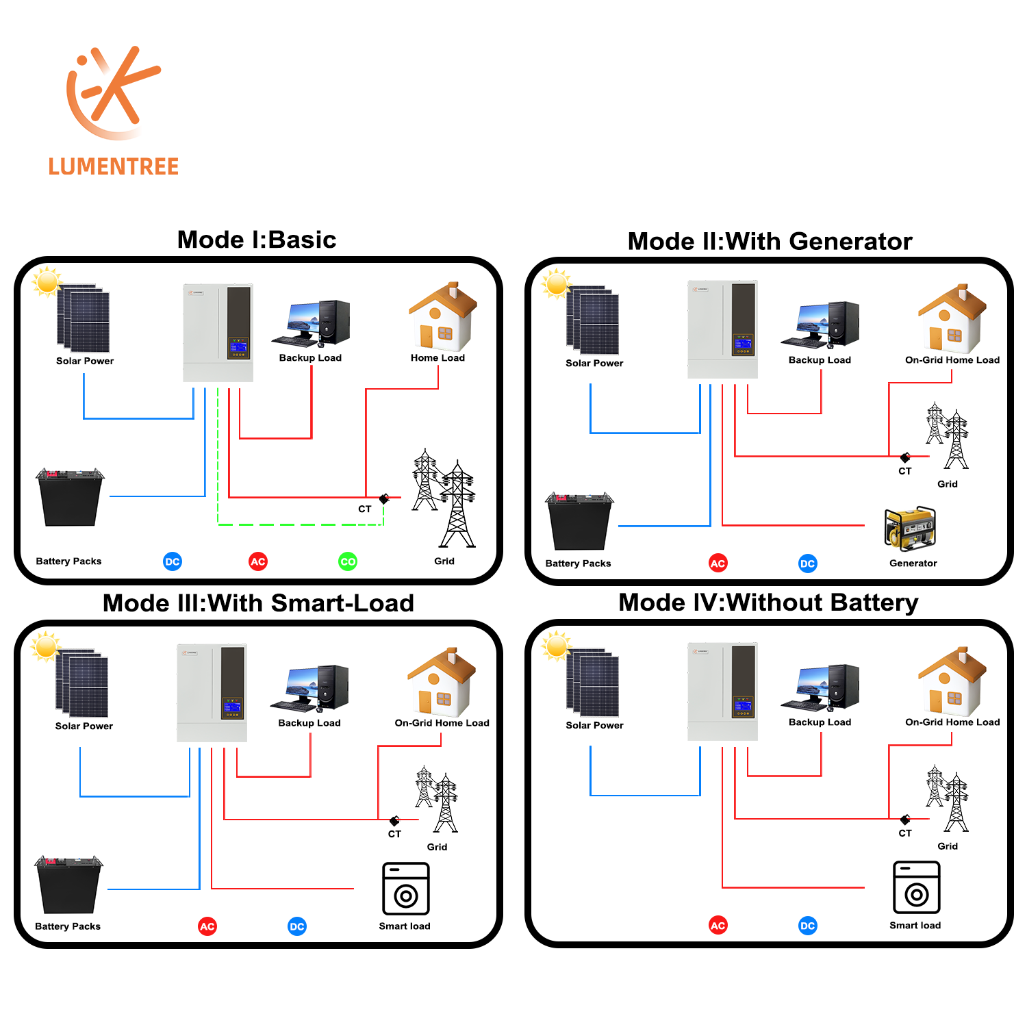 5.5KW 48V Hybrid On/ Off Grid  - Hybrid Solar Inverter 5.5Kw Mppt 48V recension och pris