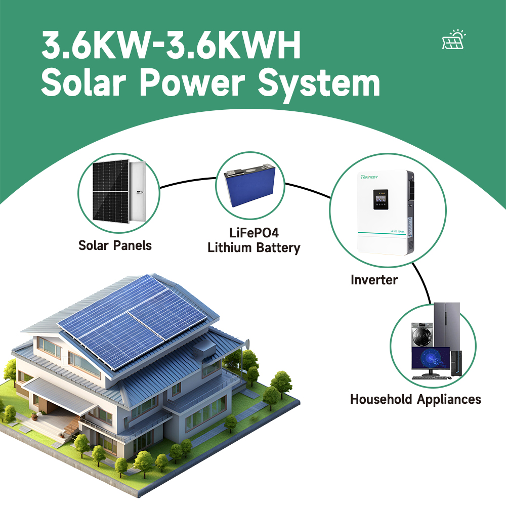 3.6kw 5.5kw 6.2kw 11kw 3kva 5k - Hybrid Solar Inverter 5.5Kw Mppt 48V recension och pris