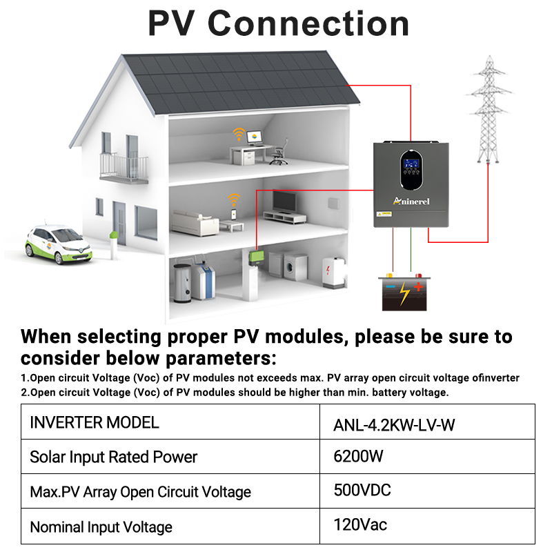 Aninerel 4200W 3KW 120V Hybrid - Inverter Pure Sine Wave 60Hz 120V 3000W recension och pris